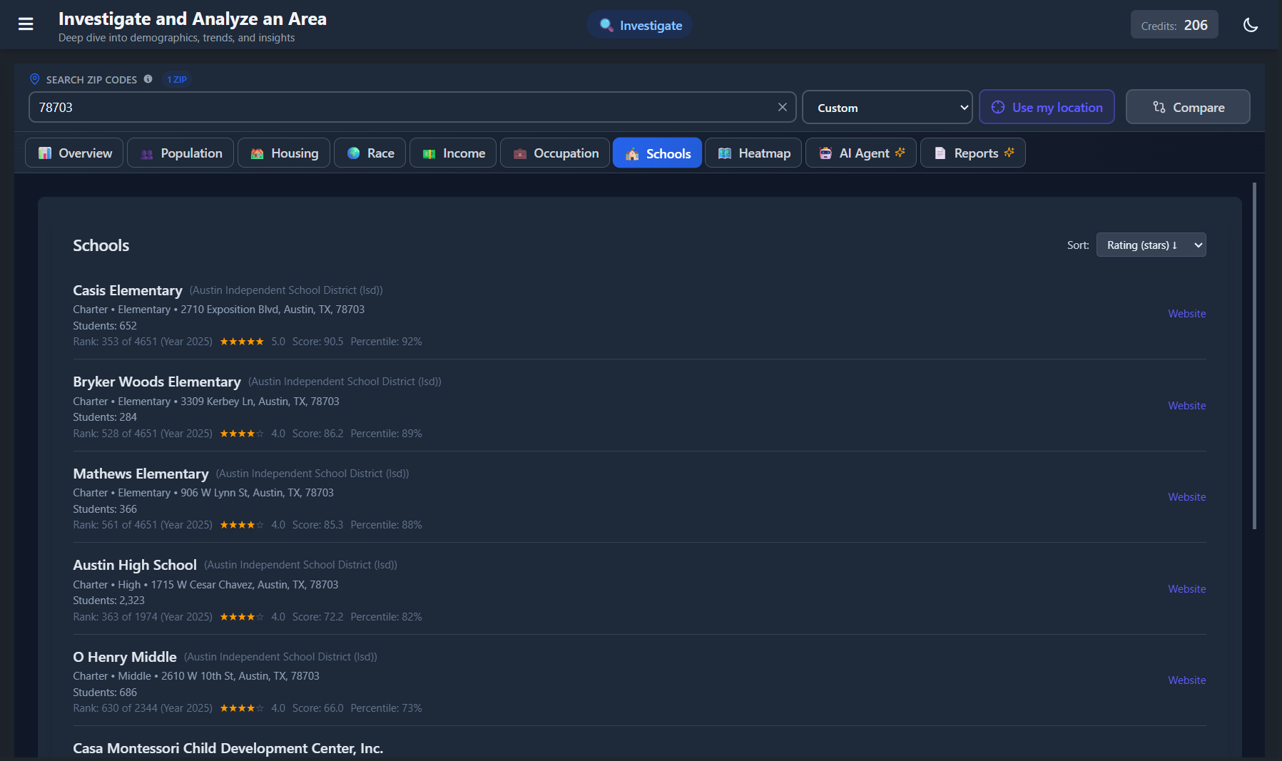 School ratings and information